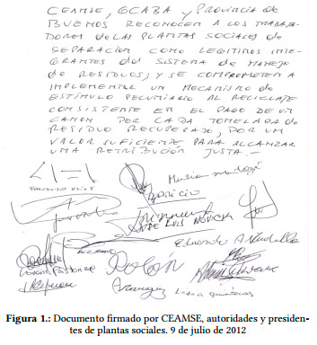 Reciclado Residuos