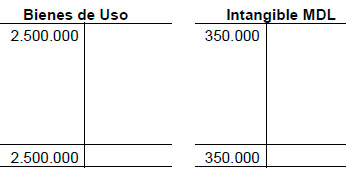 Contabilidad Ambiental