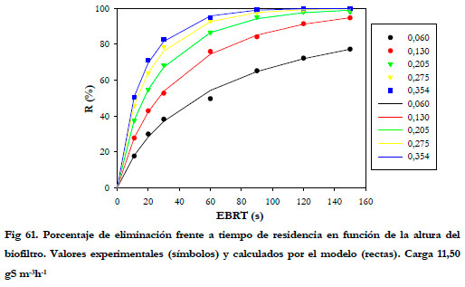 Efluentes Gaseosos
