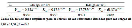 Efluentes Gaseosos