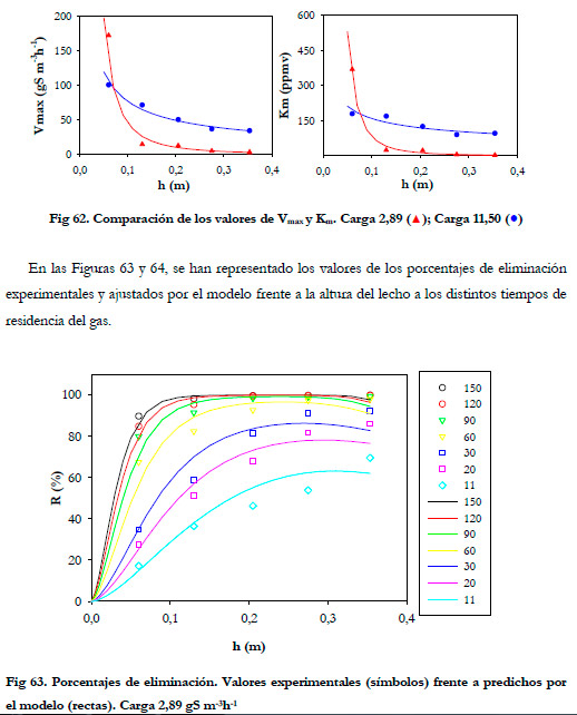 Efluentes Gaseosos