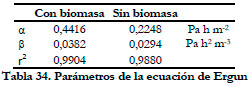 Efluentes Gaseosos