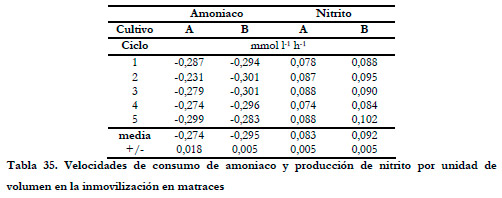 Efluentes Gaseosos