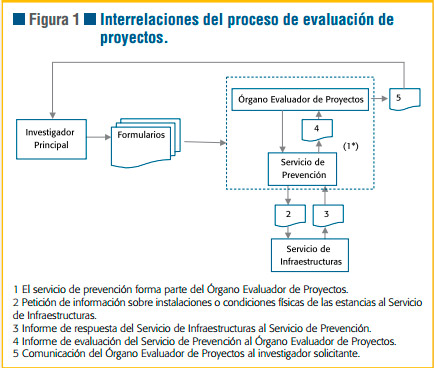 Riesgo Laboral