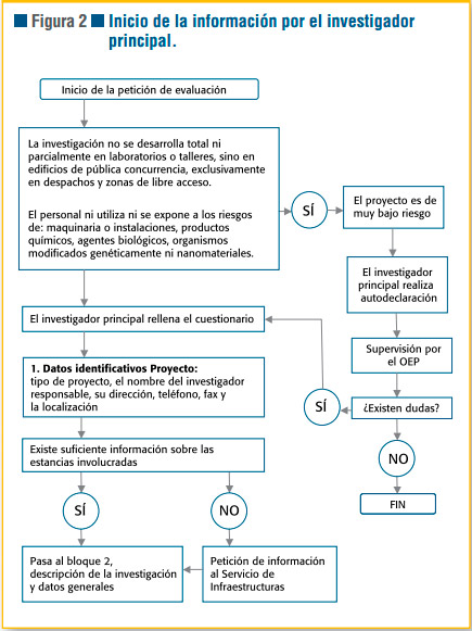 Riesgo Laboral