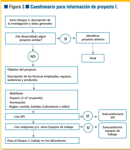 Riesgo Laboral