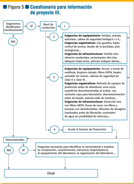 Riesgo Laboral