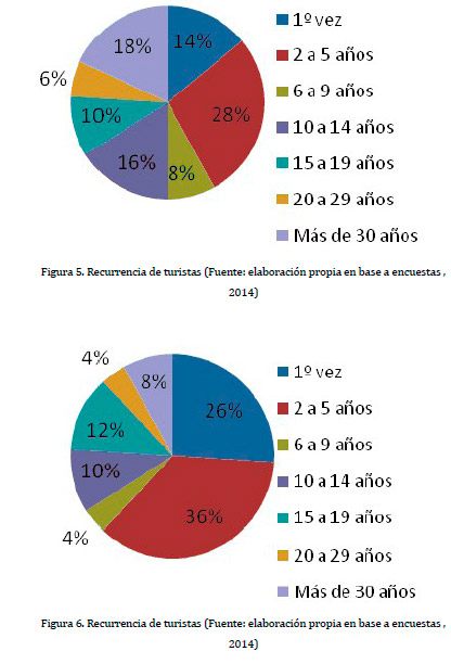 PERCEPCIÓN AMBIENTAL DEL TERRITORIO LITORAL