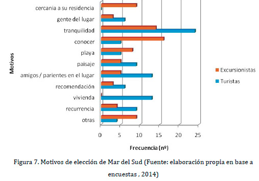 PERCEPCIÓN AMBIENTAL DEL TERRITORIO LITORAL