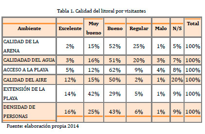 PERCEPCIÓN AMBIENTAL DEL TERRITORIO LITORAL