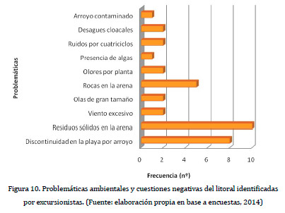 PERCEPCIÓN AMBIENTAL DEL TERRITORIO LITORAL
