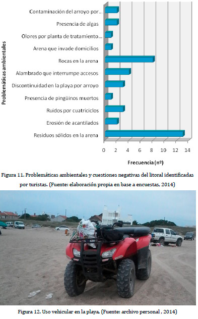 PERCEPCIÓN AMBIENTAL DEL TERRITORIO LITORAL