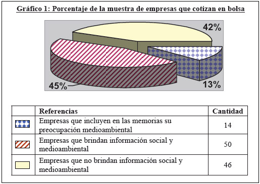 Contabilidad Ambiental