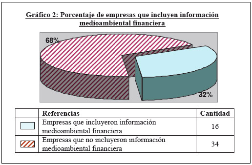 Contabilidad Ambiental