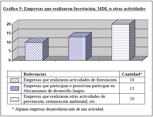 Contabilidad Ambiental