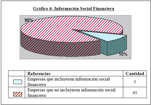 Contabilidad Ambiental