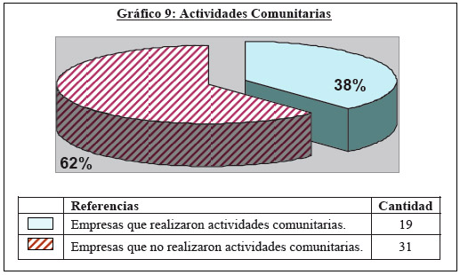 Contabilidad Ambiental
