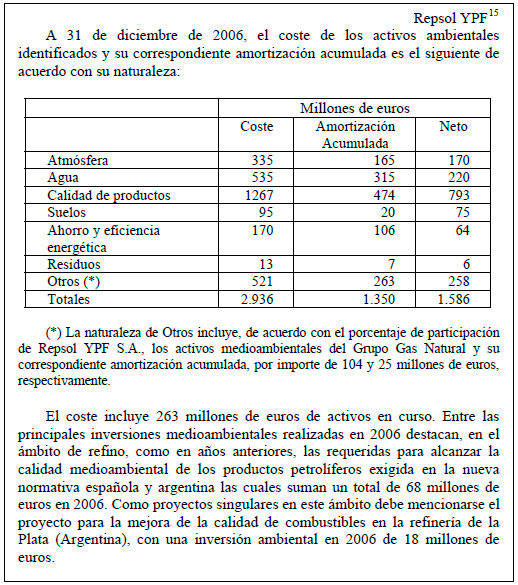 Contabilidad Ambiental