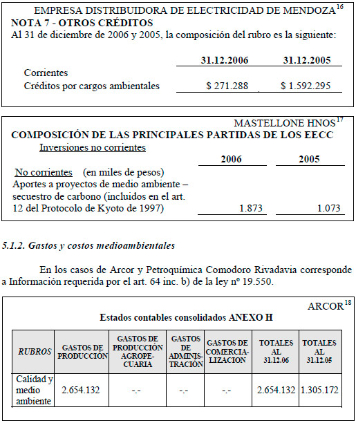 Contabilidad Ambiental