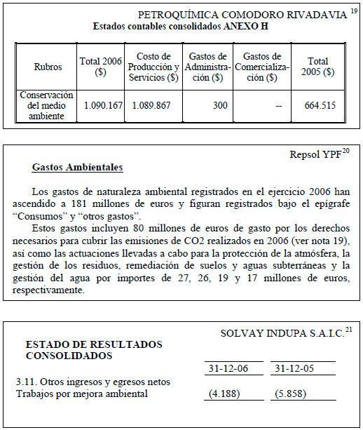 Contabilidad Ambiental