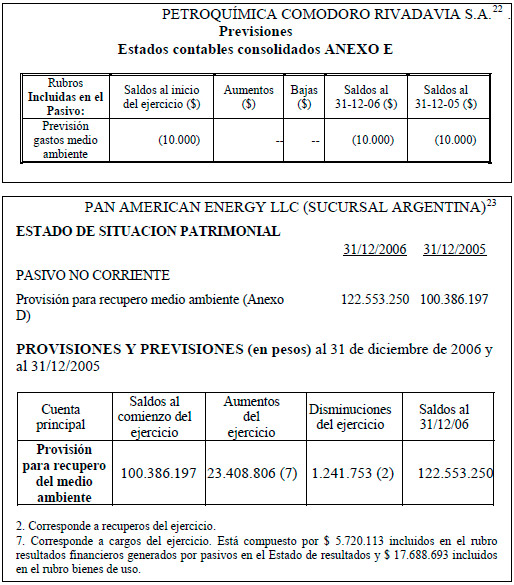 Contabilidad Ambiental