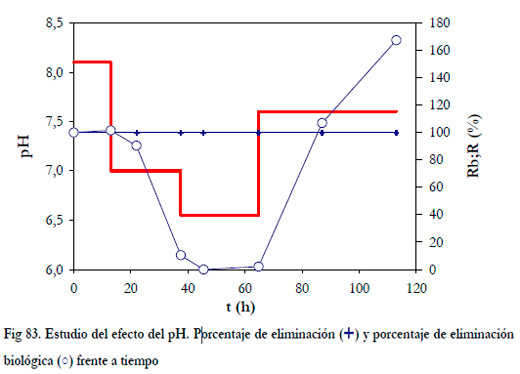 Efluentes Gaseosos