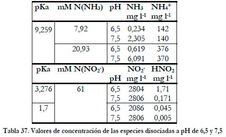 Efluentes Gaseosos