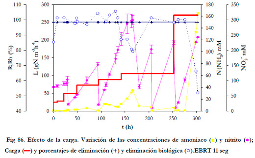 Efluentes Gaseosos