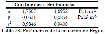 Efluentes Gaseosos