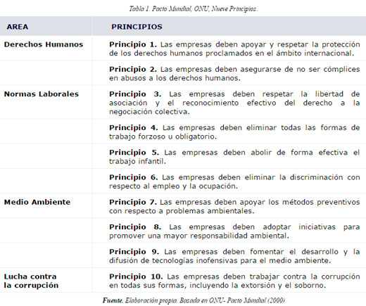 responsabilidad Social Empresarial