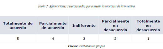 responsabilidad Social Empresarial