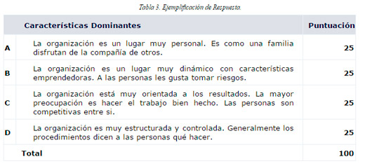 responsabilidad Social Empresarial