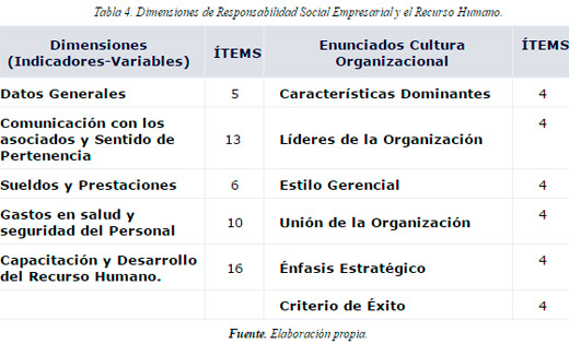 responsabilidad Social Empresarial