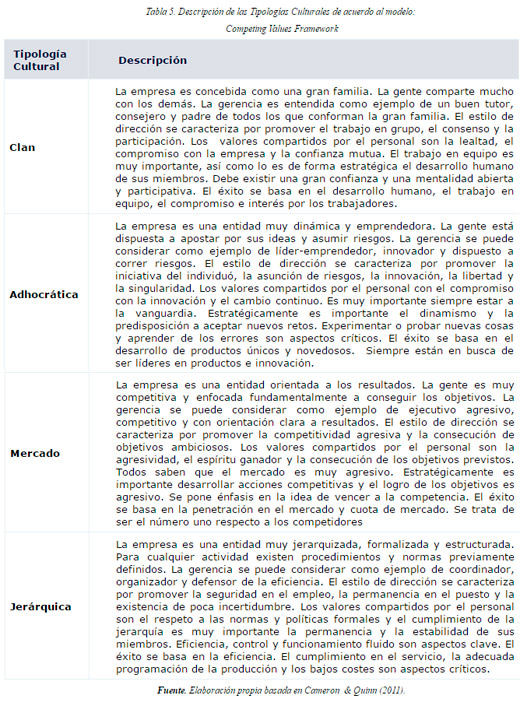 responsabilidad Social Empresarial