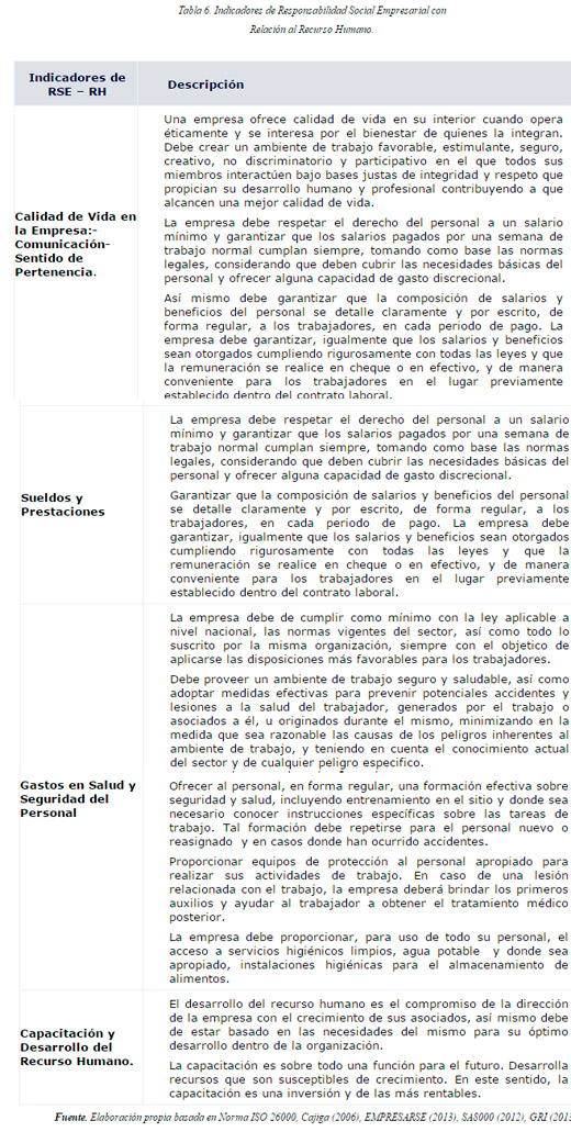 responsabilidad Social Empresarial