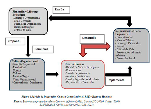 responsabilidad Social Empresarial