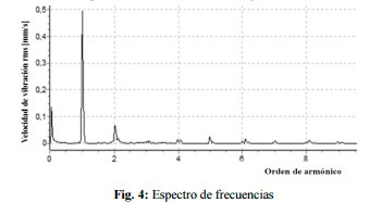 Vibraciones Humanas