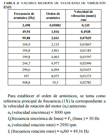 Vibraciones Humanas