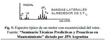 Vibraciones Humanas