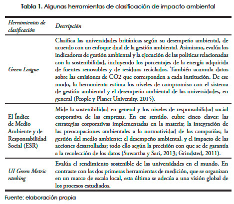 Compromiso ambiental