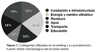 Compromiso ambiental