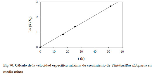 Efluentes Gaseosos