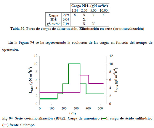 Efluentes Gaseosos