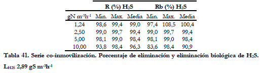 Efluentes Gaseosos