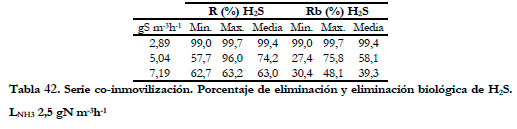 Efluentes Gaseosos