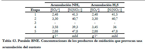 Efluentes Gaseosos