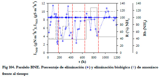 Efluentes Gaseosos
