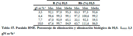 Efluentes Gaseosos