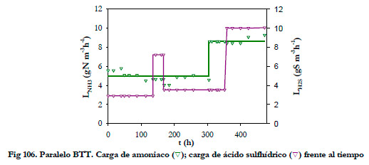 Efluentes Gaseosos