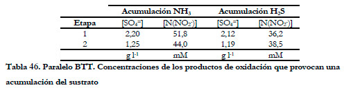 Efluentes Gaseosos